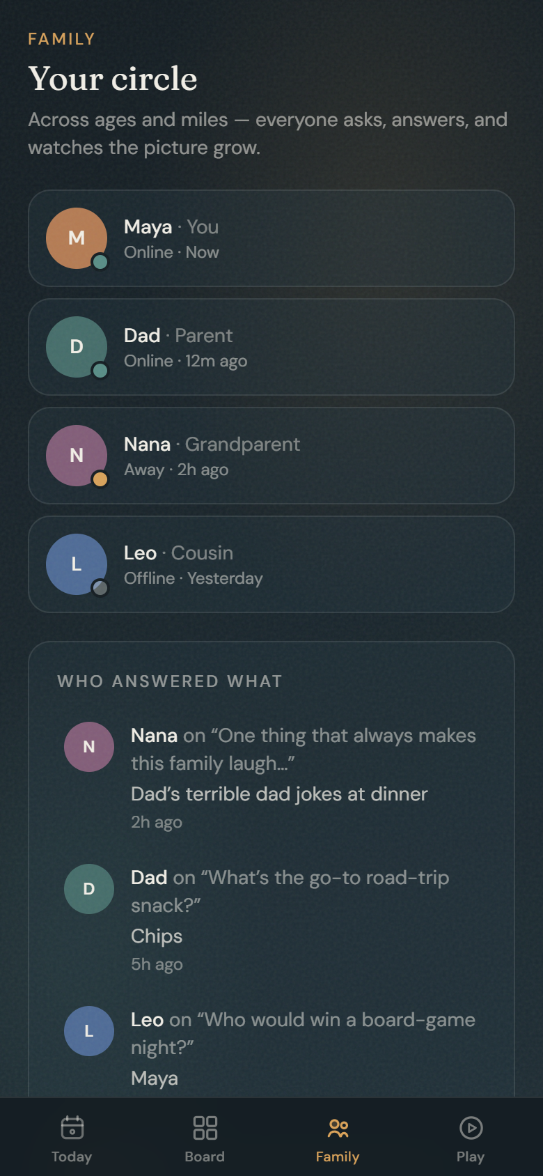 The family circle on a phone, with Maya, Dad, Nana, and Leo.